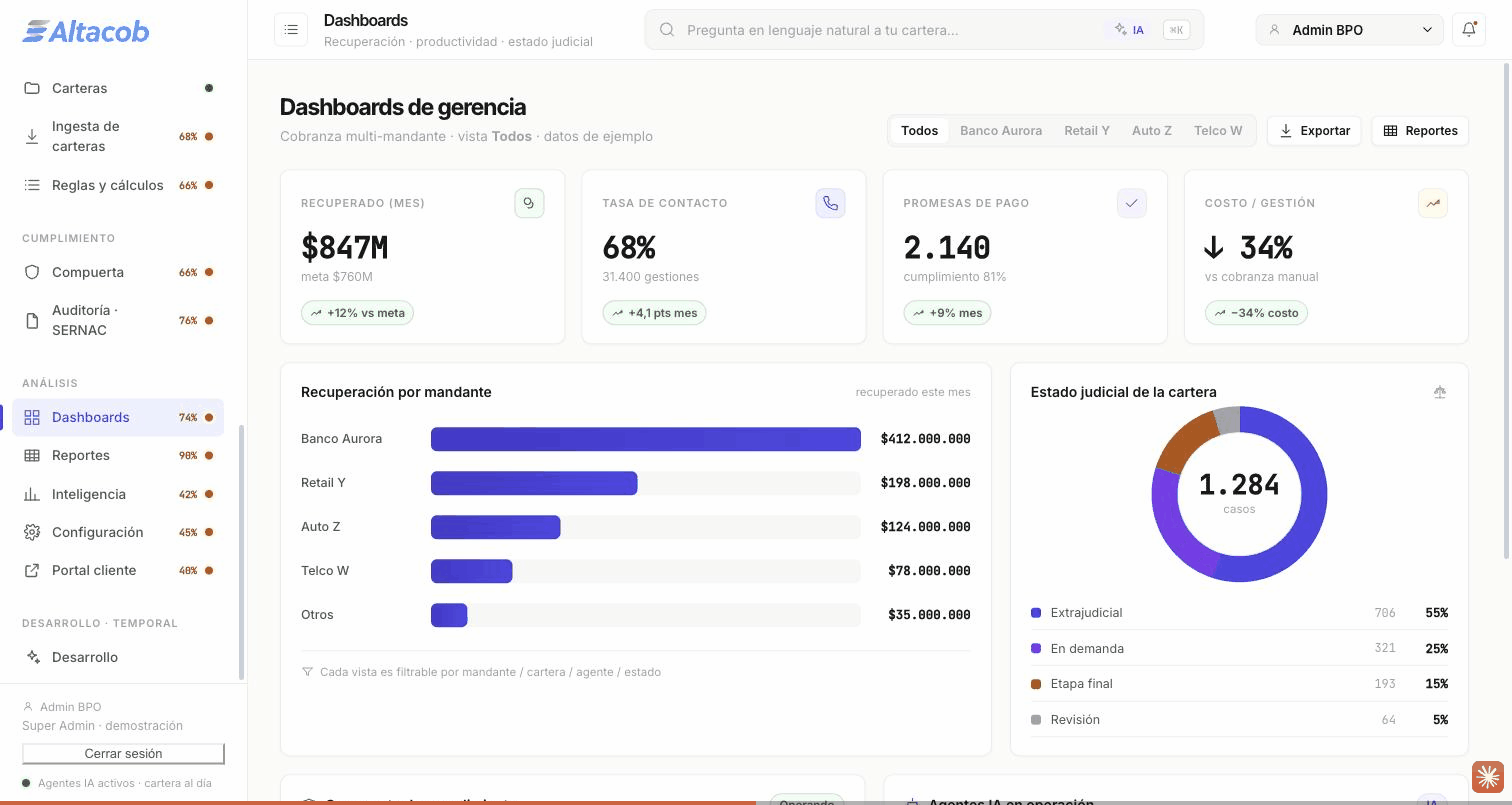 Dashboards