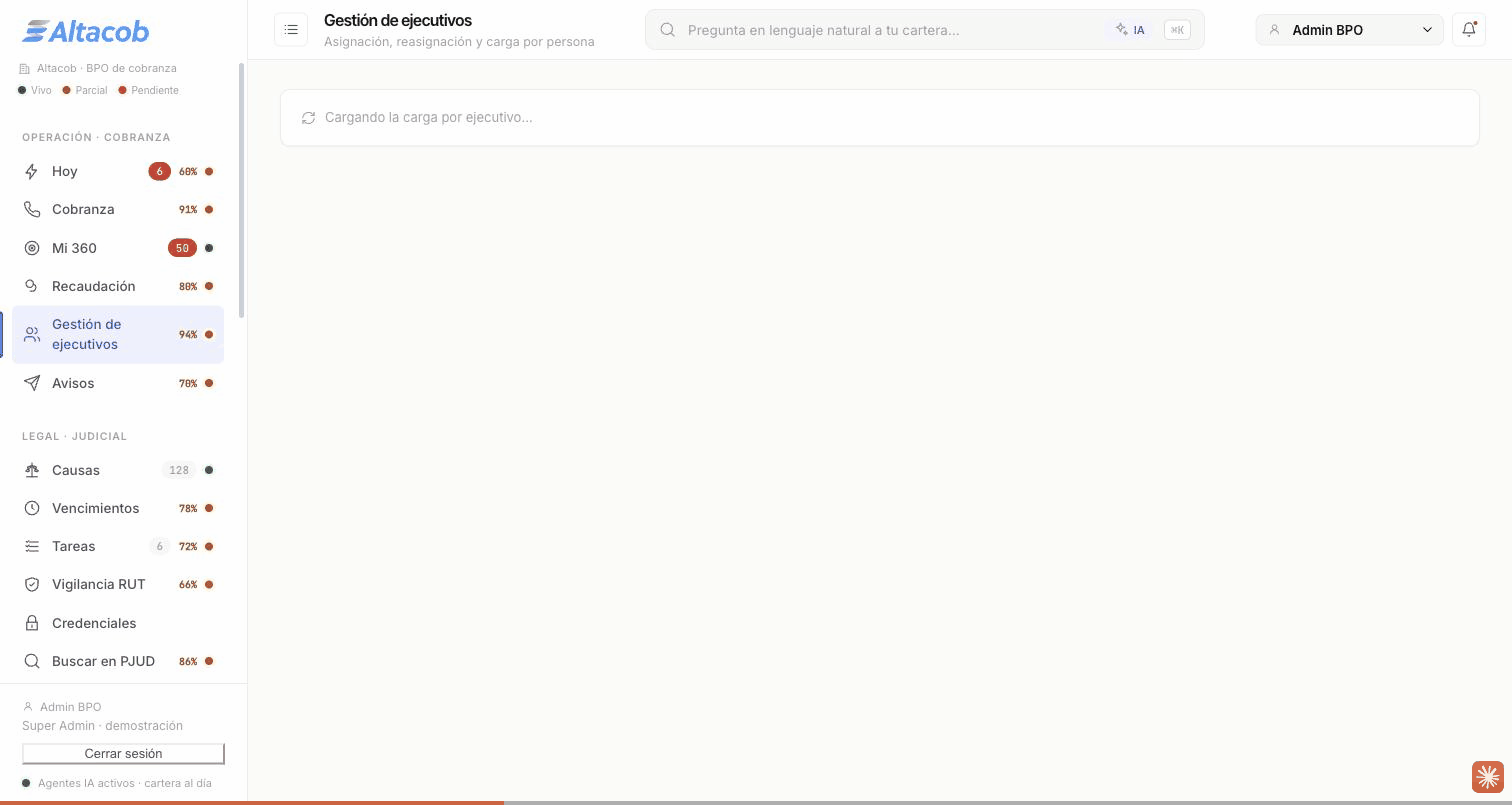 Gestión de ejecutivos